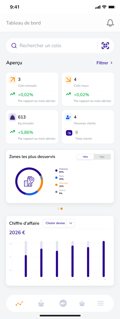 Operations dashboard